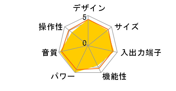 PMA-SA1�̃��[�U�[���r���[