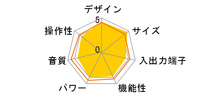 PMA-CX3�̃��[�U�[���r���[