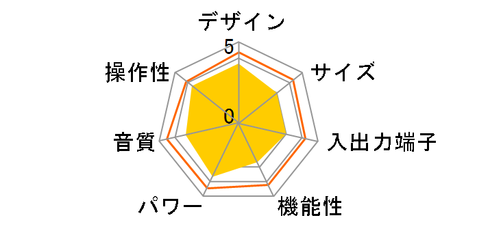 PMA-SX�̃��[�U�[���r���[