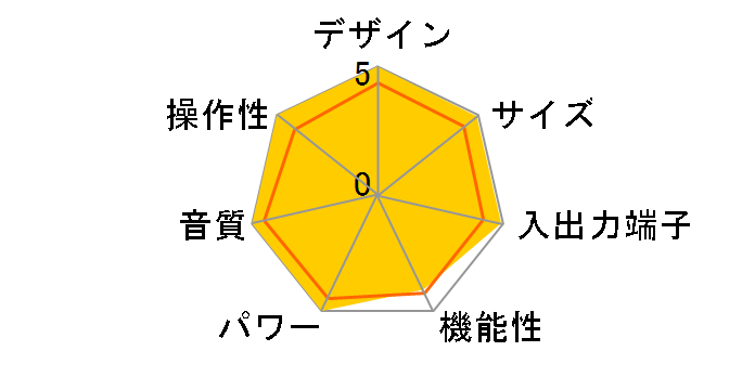 PM-11S1�̃��[�U�[���r���[