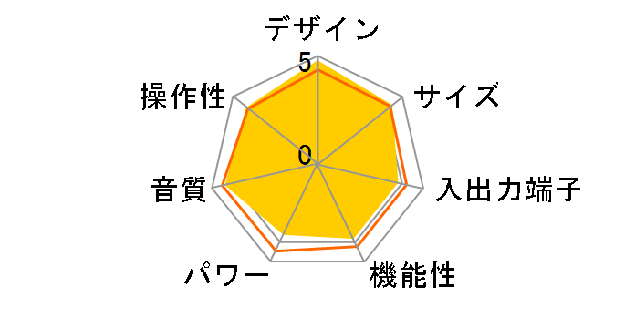 PM-17SA ver.2�̃��[�U�[���r���[