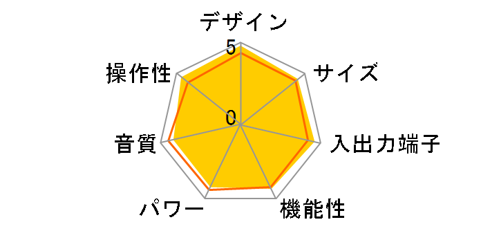 PM6100SA ver.2�̃��[�U�[���r���[
