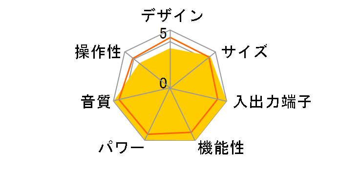 PM8100SA ver.2�̃��[�U�[���r���[