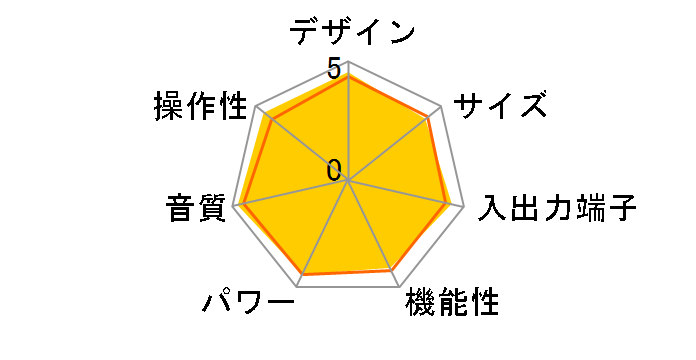 PM4001�̃��[�U�[���r���[