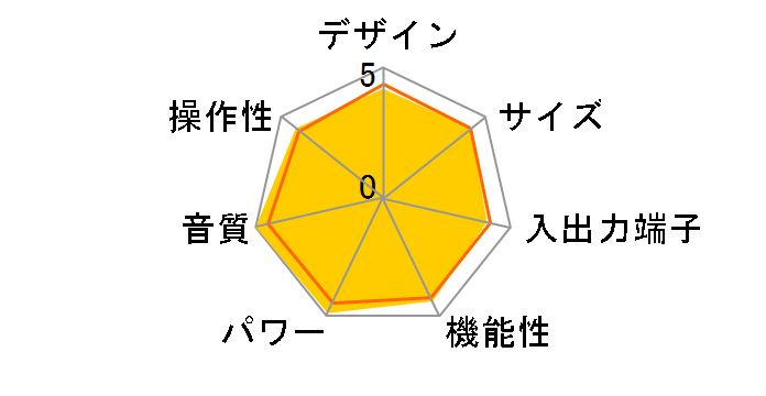 PM8001�̃��[�U�[���r���[