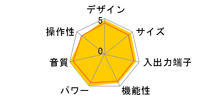 PM-13S1�̃��[�U�[���r���[