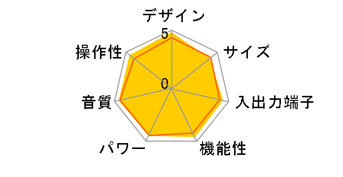 PM5003�̃��[�U�[���r���[