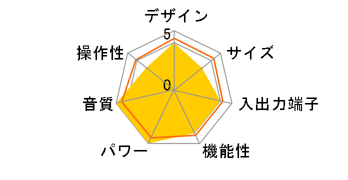 MA6900�̃��[�U�[���r���[