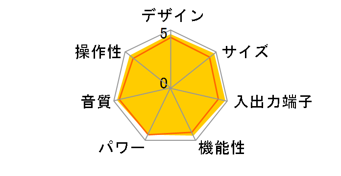 R-801A�̃��[�U�[���r���[