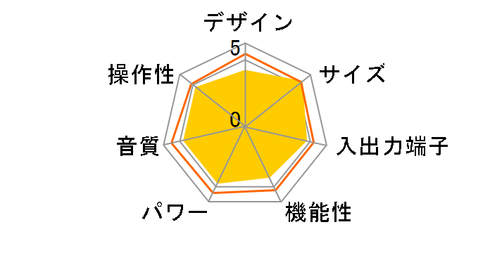 A-922MLTD�̃��[�U�[���r���[