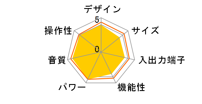 A-D3�̃��[�U�[���r���[