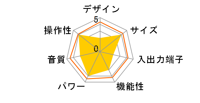 TA-FE570�̃��[�U�[���r���[