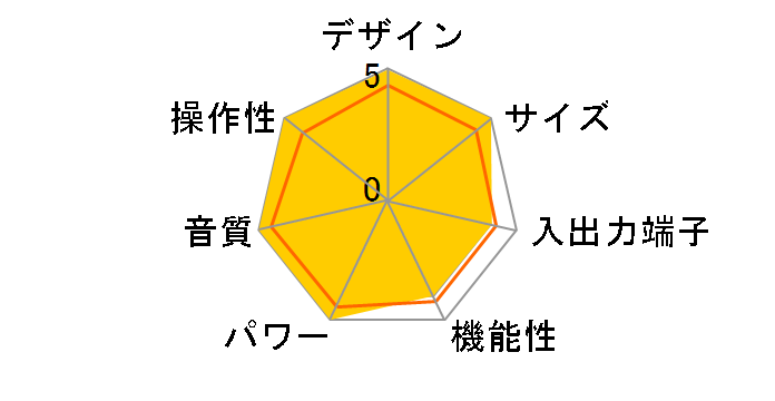 TA-DR1a�̃��[�U�[���r���[