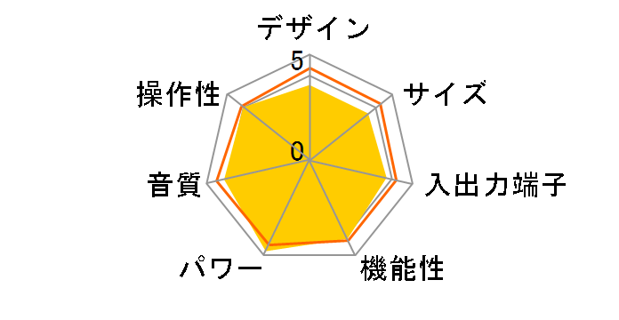 TA-FA1200ES�̃��[�U�[���r���[