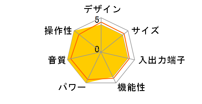 TA-DR1�̃��[�U�[���r���[