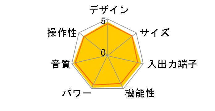 A-S2000�̃��[�U�[���r���[