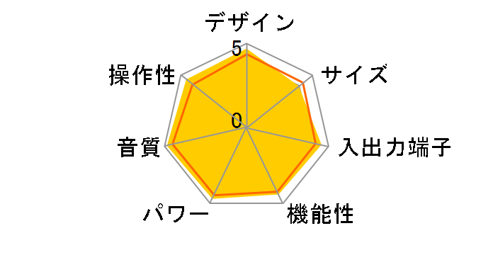 A-S700�̃��[�U�[���r���[