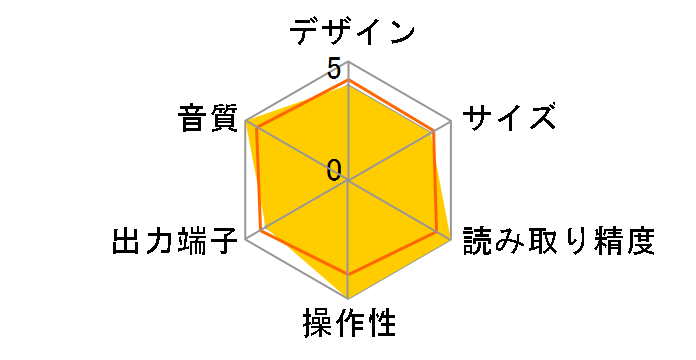 DP-57�̃��[�U�[���r���[