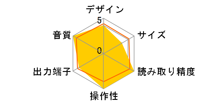 DP-85�̃��[�U�[���r���[