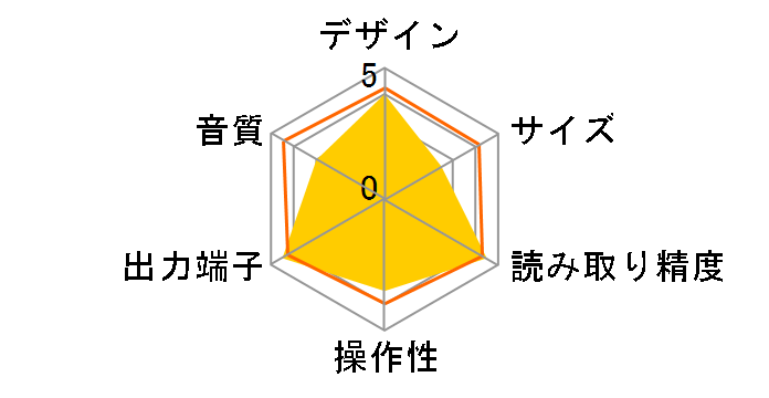 DP-77�̃��[�U�[���r���[