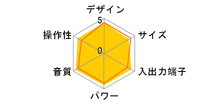 R-K1�̃��[�U�[���r���[