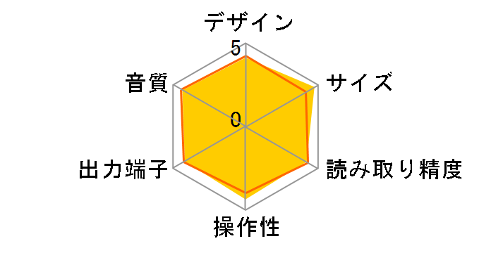 Kseries DP-K1000�̃��[�U�[���r���[