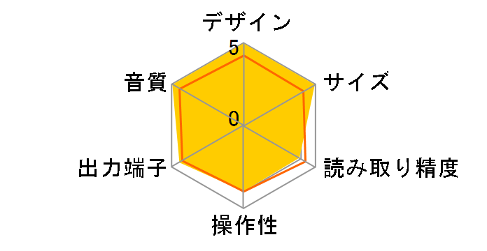 TRV-CD4SE�̃��[�U�[���r���[