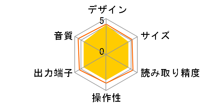 XL-F503�̃��[�U�[���r���[