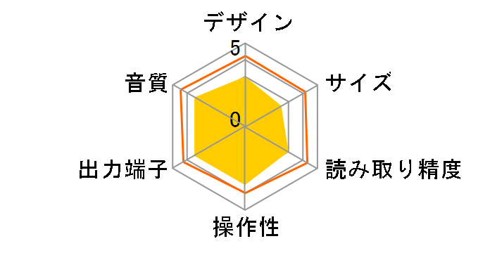 XU-D400MK2�̃��[�U�[���r���[