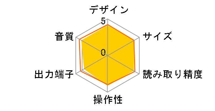 CD82T�̃��[�U�[���r���[