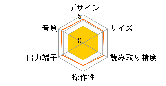 PAGANINI 192/24�̃��[�U�[���r���[