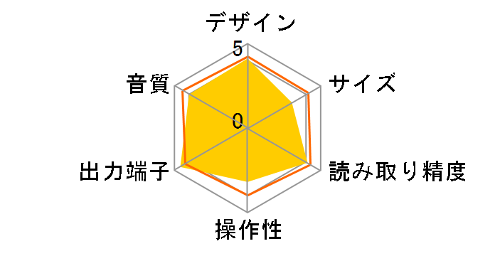 CD3300�̃��[�U�[���r���[