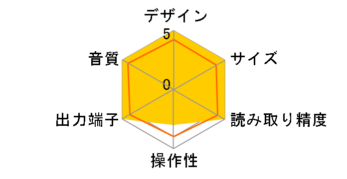 TL51XZ�̃��[�U�[���r���[