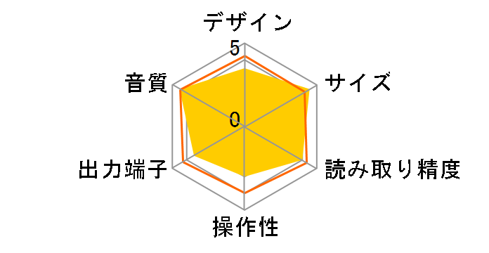 TL53Z�̃��[�U�[���r���[