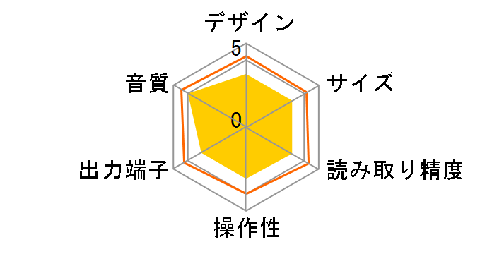 DCD-755II�̃��[�U�[���r���[