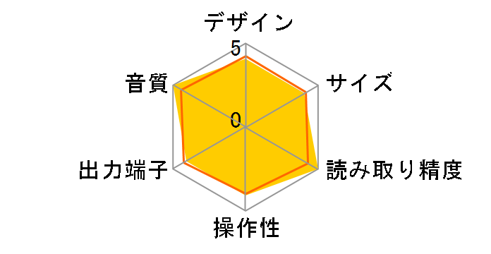 DCD-S10IIIL�̃��[�U�[���r���[