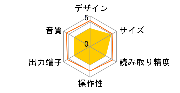 DCD-F101�̃��[�U�[���r���[