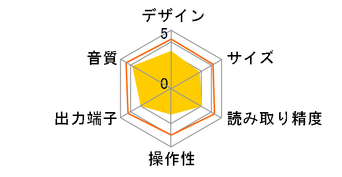 DCD-201SA�̃��[�U�[���r���[