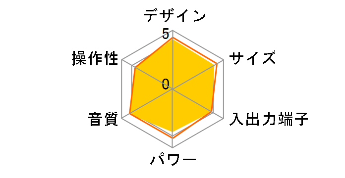 RCD-M33�̃��[�U�[���r���[