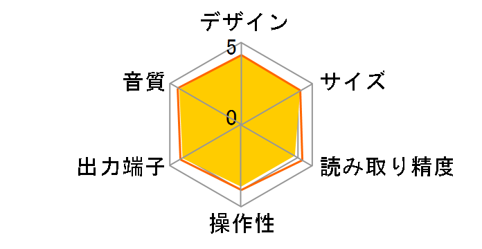 DCD-1650AE�̃��[�U�[���r���[