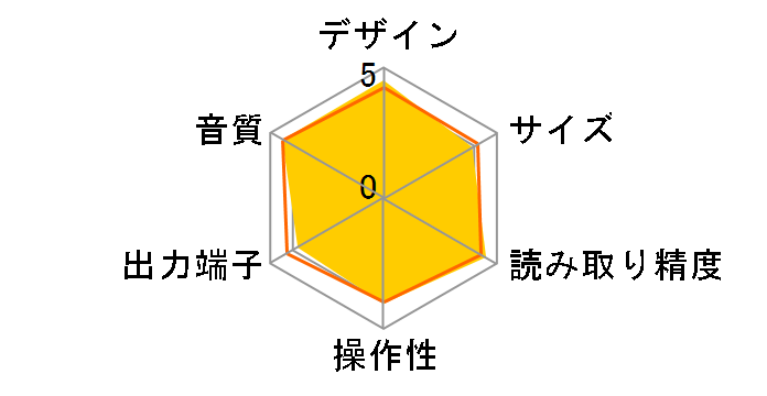 DCD-1500AE�̃��[�U�[���r���[