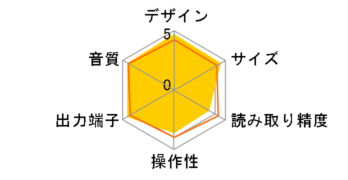 DCD-F102�̃��[�U�[���r���[