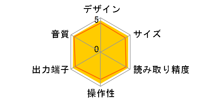 CHR-F103�̃��[�U�[���r���[