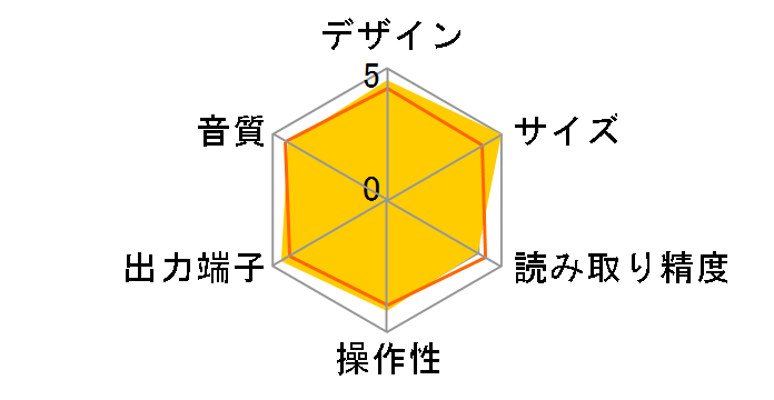 DCD-CX3�̃��[�U�[���r���[