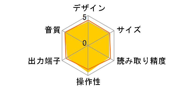 SACD Standard�̃��[�U�[���r���[