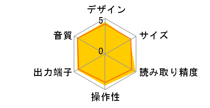 SA-11S1�̃��[�U�[���r���[