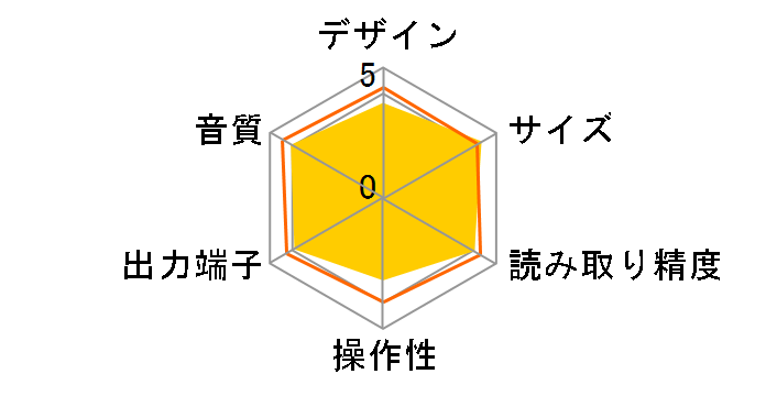 SA8400�̃��[�U�[���r���[