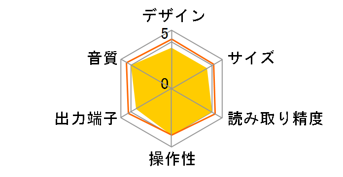 CD7300�̃��[�U�[���r���[