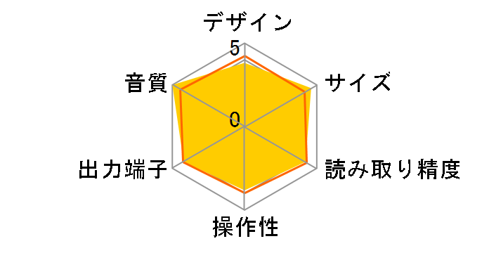 CD6000 OSE�̃��[�U�[���r���[