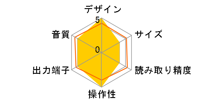 CD5400�̃��[�U�[���r���[